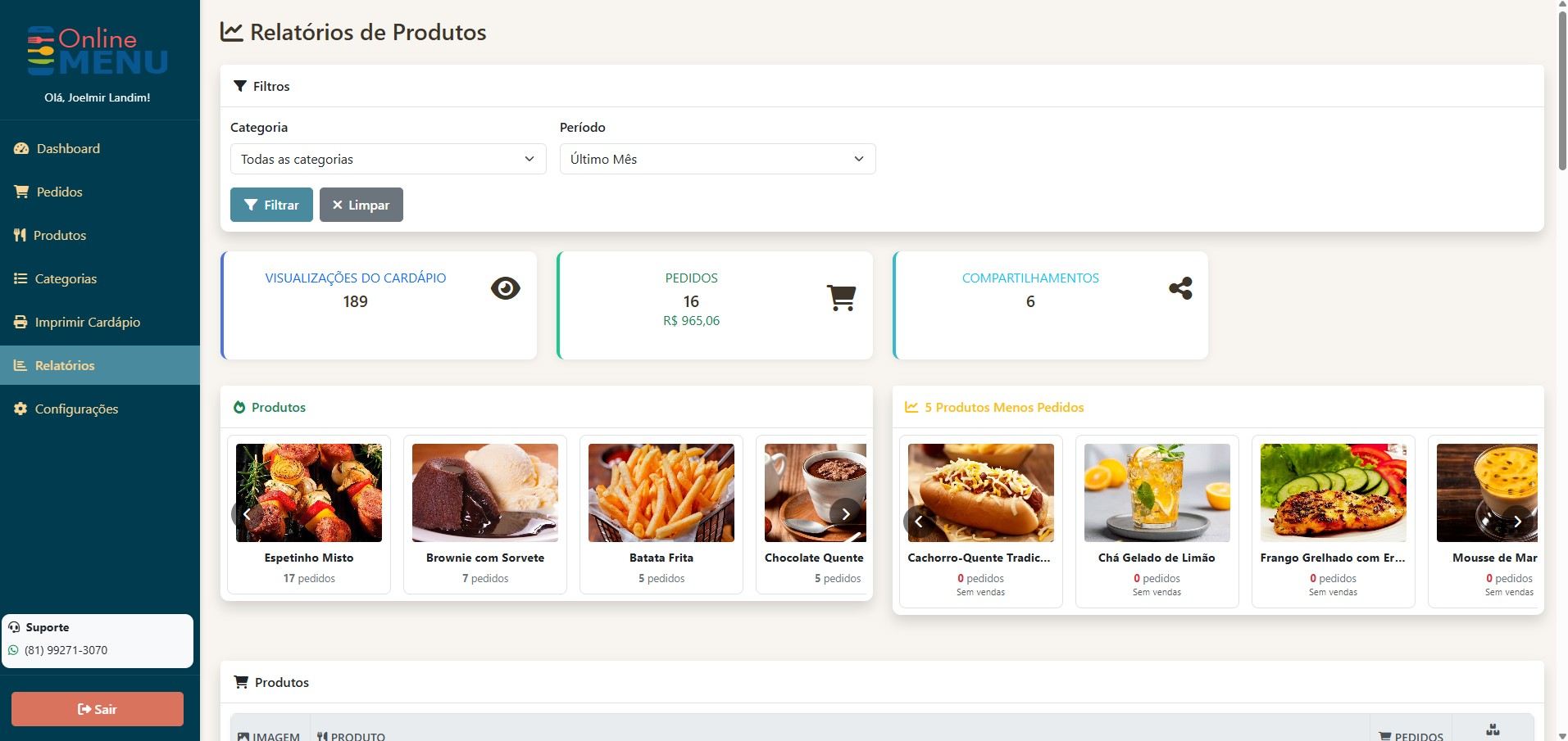 Painel admin — relatórios